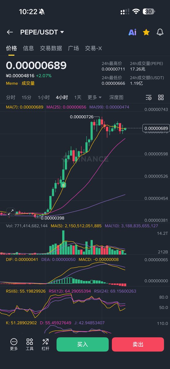 sam666's tweet image. 复盘一下圣诞节后的收益 
$PEPE 盈利大概 22%
$Whitewhale 盈利大概 150%
美股2026年盈利大概4%
今年的大行情还没开始，情绪已经明显好转，我有预感单次收益A7又在路上了！