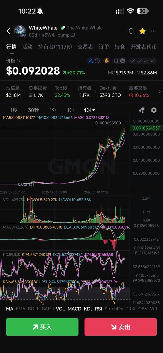 sam666's tweet image. 复盘一下圣诞节后的收益 
$PEPE 盈利大概 22%
$Whitewhale 盈利大概 150%
美股2026年盈利大概4%
今年的大行情还没开始，情绪已经明显好转，我有预感单次收益A7又在路上了！