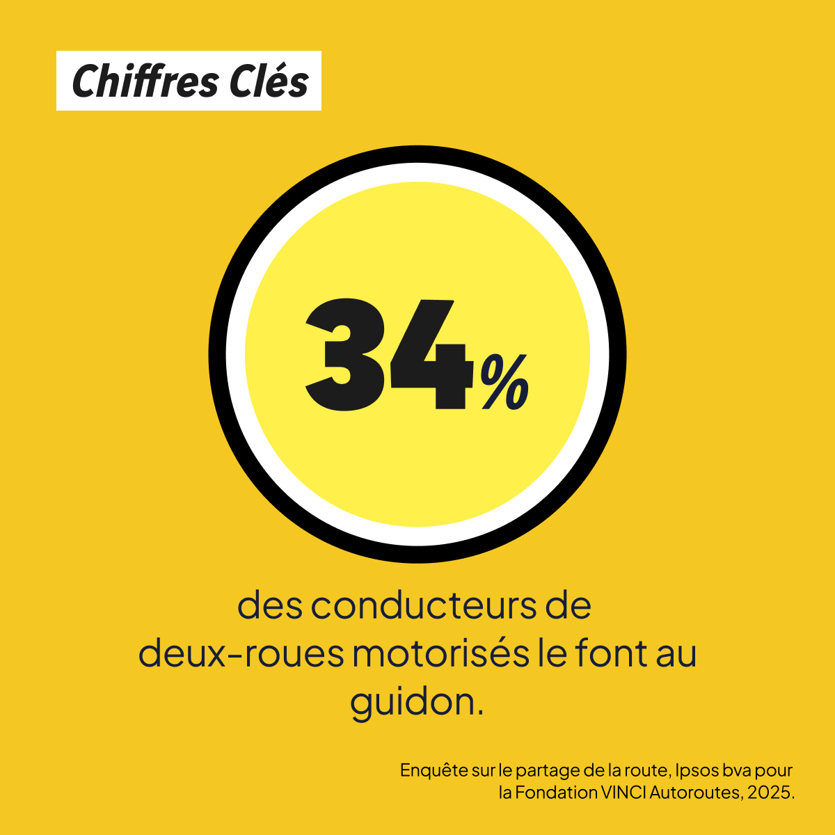 Fondation VINCI Autoroutes tweet media