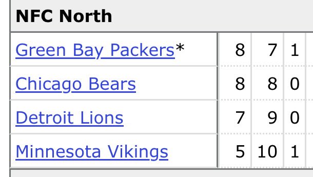 1PantherPlace's tweet image. If you’re sitting around, scratching your ass complaining about how bad a certain division is right now, chances are, once upon a time, your elite division wasn’t upper-crust for a minute.