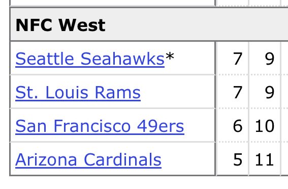 1PantherPlace's tweet image. If you’re sitting around, scratching your ass complaining about how bad a certain division is right now, chances are, once upon a time, your elite division wasn’t upper-crust for a minute.