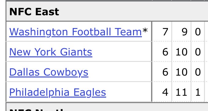 1PantherPlace's tweet image. If you’re sitting around, scratching your ass complaining about how bad a certain division is right now, chances are, once upon a time, your elite division wasn’t upper-crust for a minute.