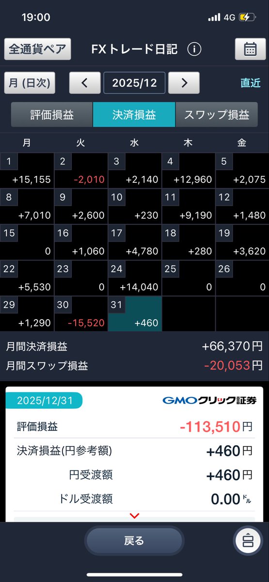 kojiFX666's tweet photo. 2025年12月の戦歴

GMOの表示が新しくなった！
含み損を抱えて年越した😓

さあ。新しい年。攻めるよ💪 https://t.co/KftpAiiDcb