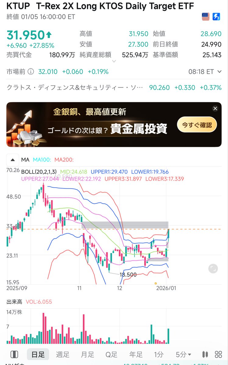 クラトス2倍欲し〜🐥