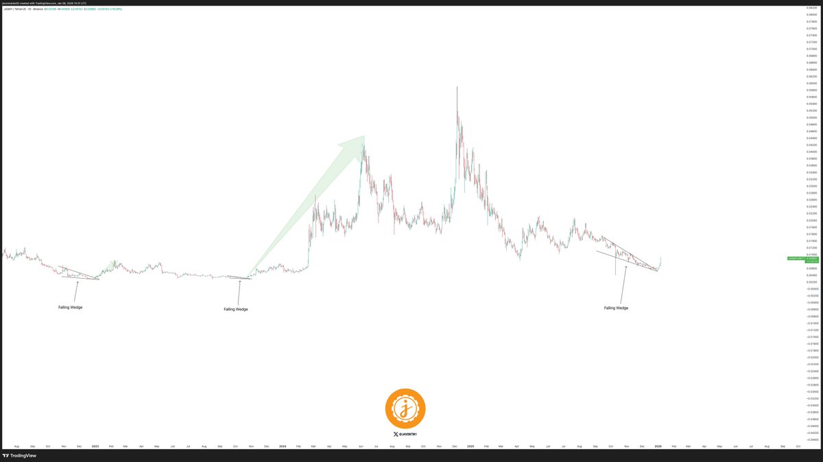 $JASMY continuing to absolutely surge with extremely consistent strength and well, this may only be the start...