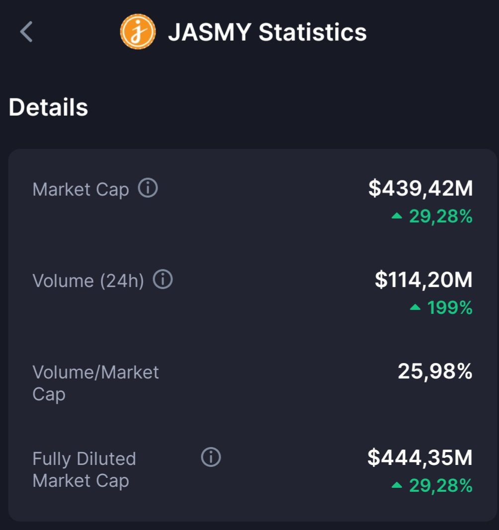 $JASMY #JASMY #Volume #2x
