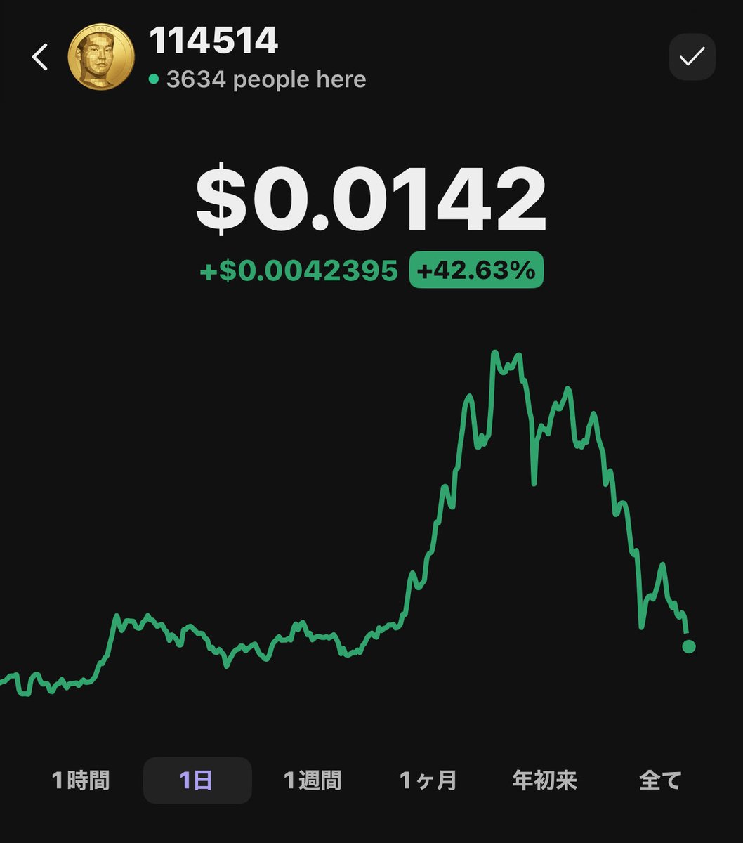 淫夢ミームコイン「114514」が2週間で数千倍急騰後、大暴落