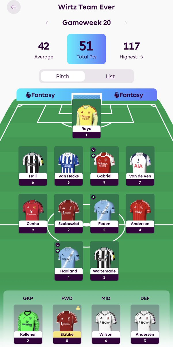 Mid GW20, 51

Defenders saves my rank! Gutted i did not have the balls to captain Gabriel🥲

880k->827k

#FPLCommunity #FPL