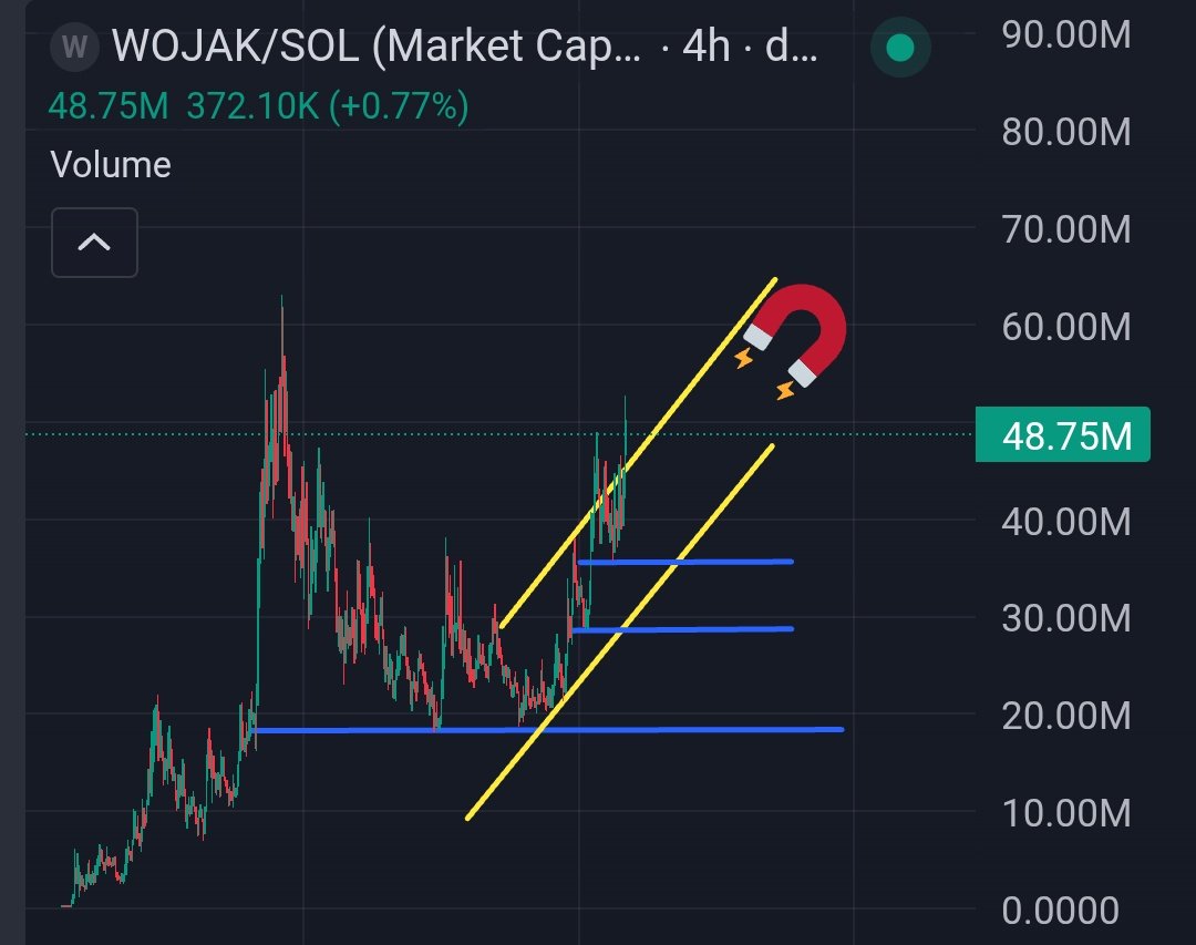 All you had to do was buy $WOJAK when I called it. None of the CT called  this, but i did. If u are not seeing this, you have to watch grab