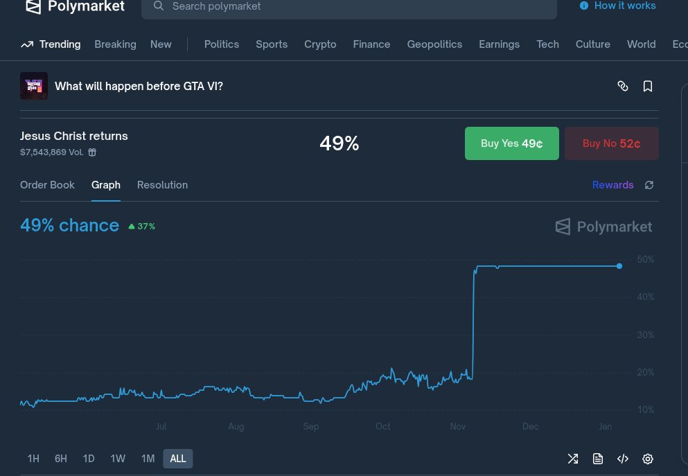 Your Average DeFi Enjoyor tweet media