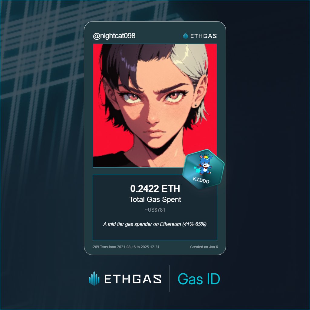 Just unlocked my Gas ID via ETHGas 🪪

I'm a Kiddo Jack with 0.2422 ETH spent on gas since Beacon Chain - now fueling my climb to the Gasless Future and earned 75 Beans already. 

Reveal yours at ethgas.com/community/gas-…