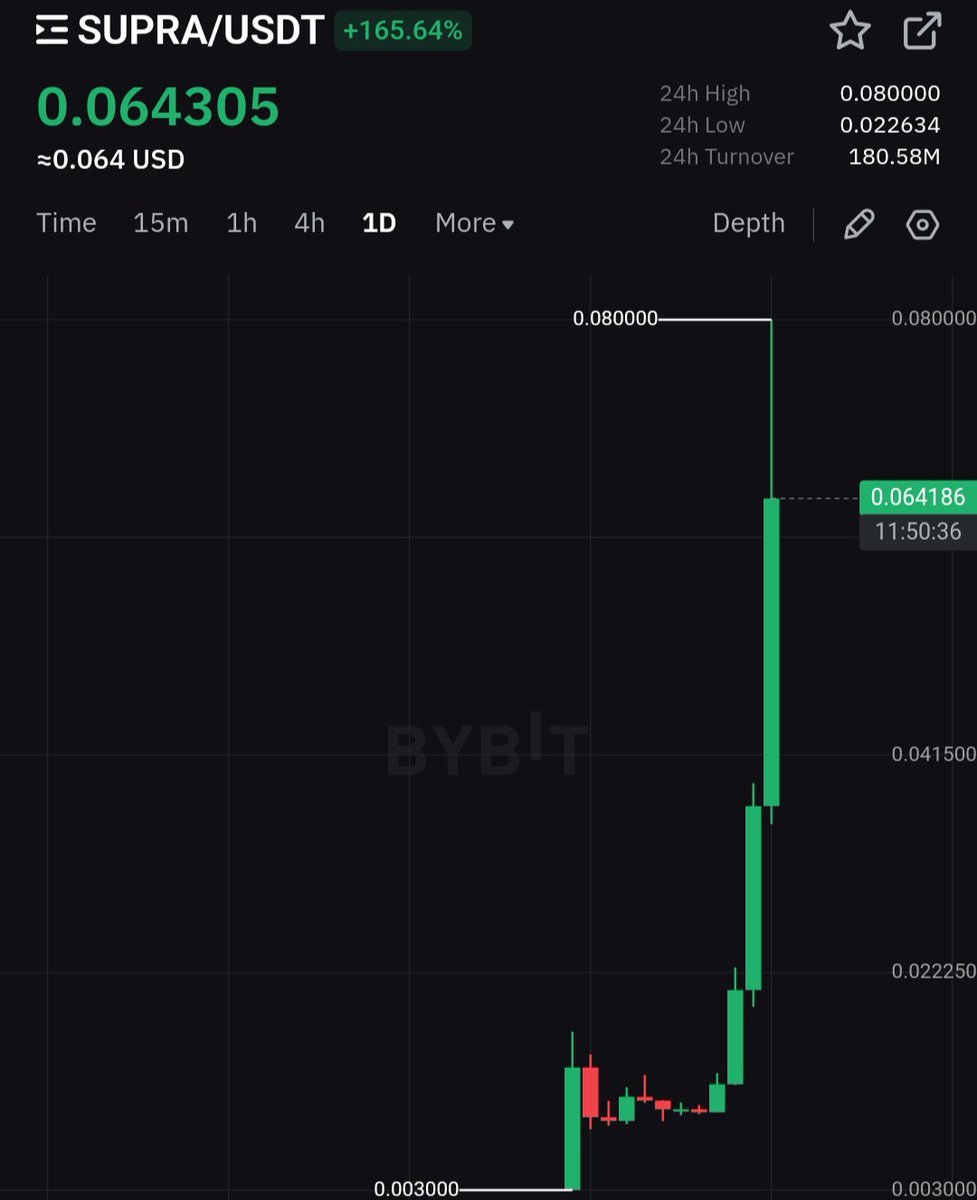 SupraCatalyst tweet media
