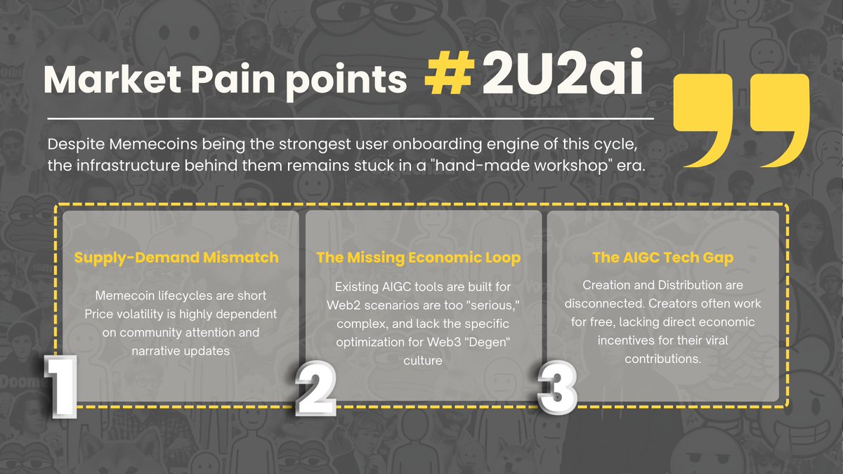 Memecoins are full of hype but missing real infrastructure⚠️

Short lifecycles, manual creation, tools that miss the degen vibe, and no incentives for creators — it’s a broken market.

#2U2ai brings factory-scale #AIGC + Proof of Virality to fix it.