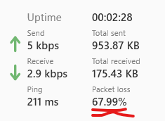 وضعیت اینترنت اینجوریه!!!
این دیگه اختلال نیست! قطعه و اون وسطا یه پکت رد و بدل میشه