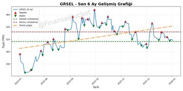 6coegs's tweet photo. 📊 GRSEL - Hisse Analizi

📌 Değerleme (F/K): Nötr
🌟 Kârlılık Marjları: Mükemmel
✅ Likidite Düzeyi: Güçlü
📈 Borç Yükü: Yüksek Kaldıraç
📈 Varlık Verimliliği (ROA): Yüksek

💡 Detaylı analiz için Telegram botumuzu kullanın: https://t.co/rMSjJsw5Hi