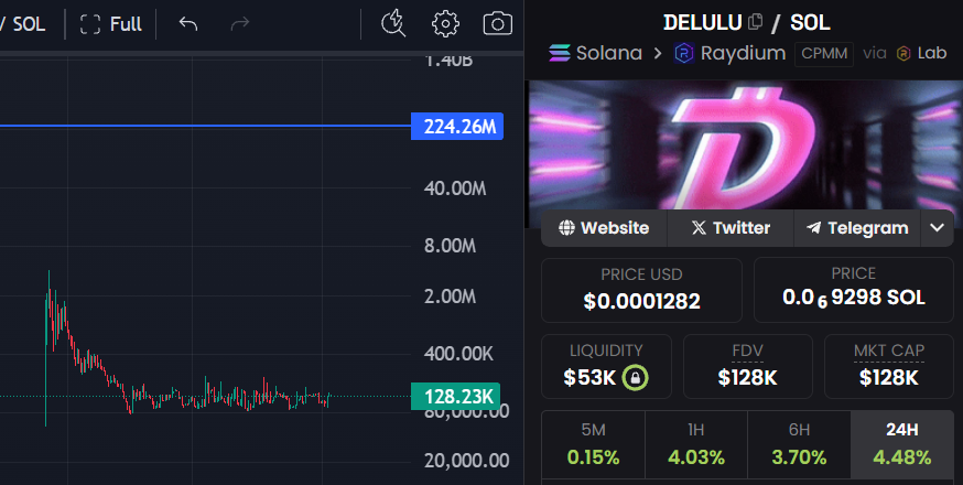 We’re at the top of the accumulation channel again… our wet dream is that a cabal blasts right here and sends us to Valhalla 

Let’s manifest it

Stay $DELULU