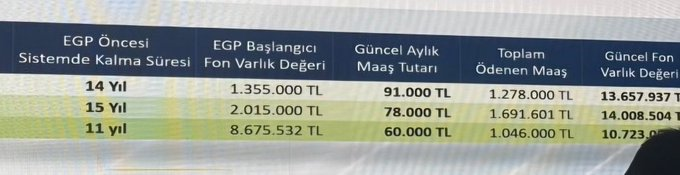 6coegs's tweet photo. Ayrıca aşağıya örnek alanları da bırakıyorum.
Sistemden maaş almaya başladığınızda paranız sistemde değerlenmeye devam ediyor olacak. https://t.co/7sLrE6zcMs