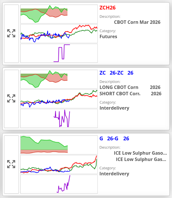 SpreadChartsCom's tweet image. New trading signals 🤖 have been added to the SpreadCharts app 📊📲.

We like the new signals on corn 🌽 and gasoil ⛽.

#OATT #OOTT $CORN $DBA $CRAK
