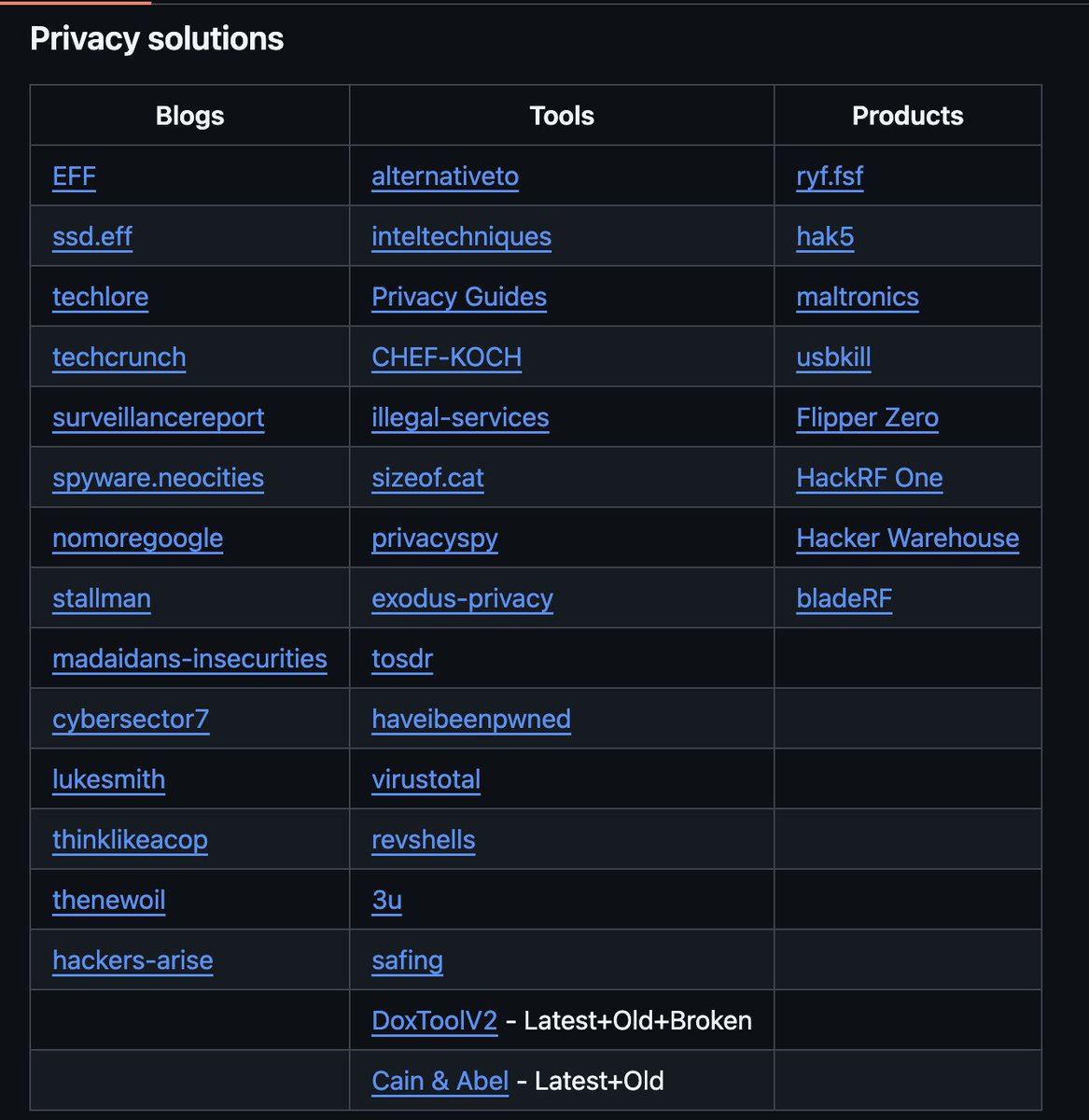 mqst_'s tweet image. ⛰️ Detailed OpSec Guide (Tools)

Github: github.com/Scrut1ny/OpSec…

Author: Scrut1ny

#opsec