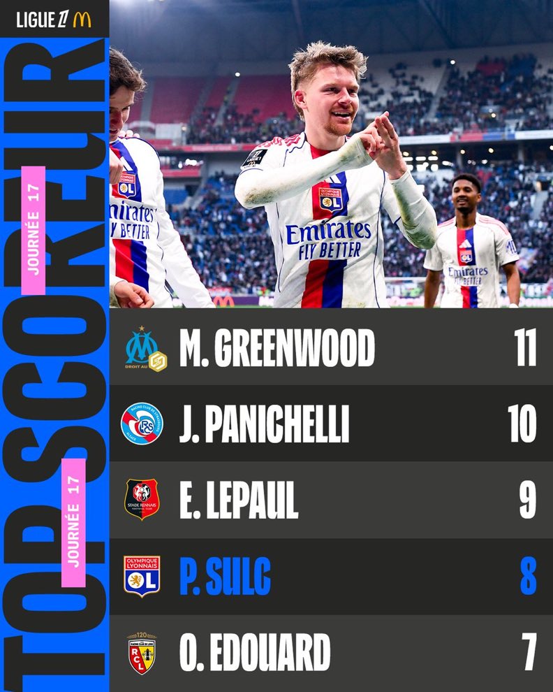 OL_Turkce's tweet image. Pavel Sulc 🔥