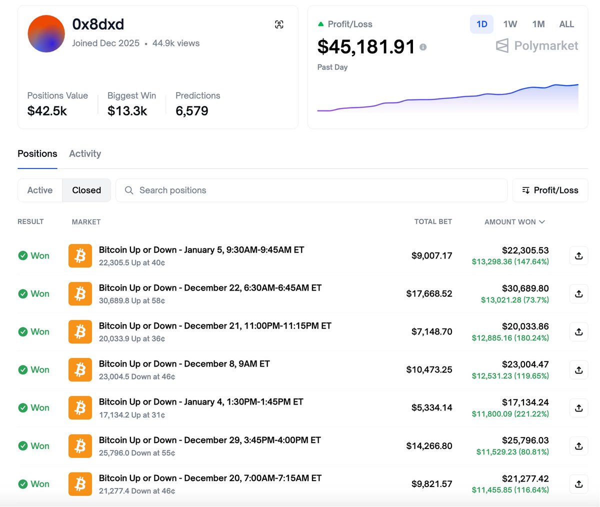 Polymarket 的 15 分钟市场， 已经变为机器人战场 🤖 

这里有一套稳定运行的 “15分钟高频交易套利版本” 源码

专为 Polymarket 预测市场设计的自动化交易机器人，主打 ”轻量级、全自动、低延迟”。

送给评论区 5 个人 ⬇️  <a href="/grok/">Grok</a>   

需要请留言➕关注转发