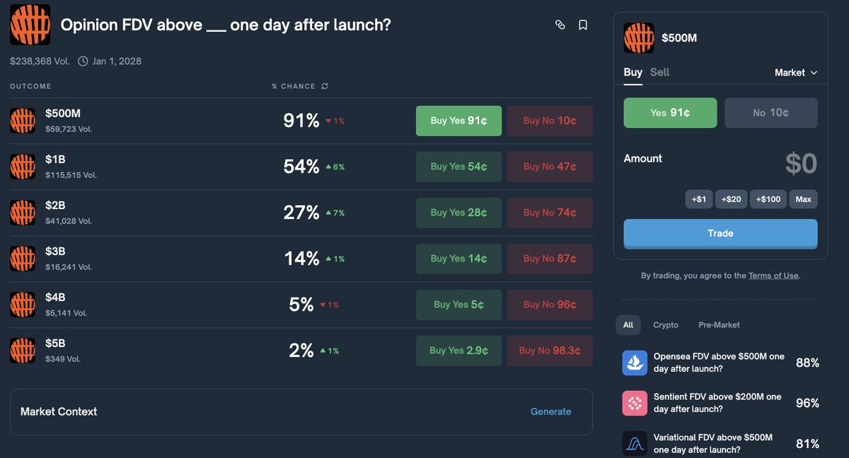 0xkhan_'s tweet photo. opinion labs looks close to going live, so it’s time to start positioning based on the thesis.

we all know binance has been trying to catch up with major narratives by launching similar in-house products:

aster <> hyperliquid
$FDUSD <> $USDT
opinion labs <> polymarket

from previous launches, we’ve seen that binance tends to push its own products aggressively once they’re live.

given this context, taking a position on a >$1B fdv at launch makes sense to me, with >$500M as a hedge if needed.