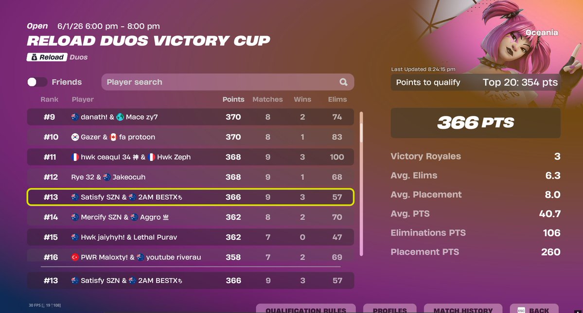 BESTXFNT's tweet image. 🏆Qualled Duo Victory cash cup finals🏆