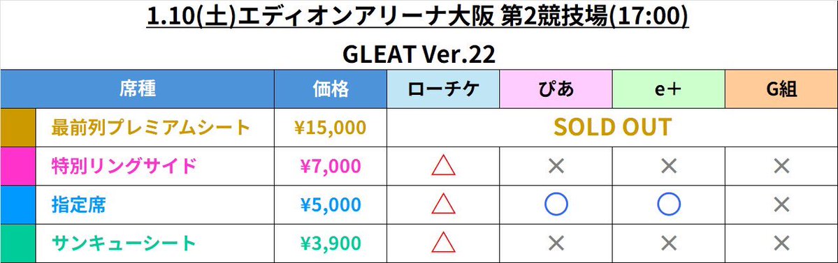 ワンウェイチケットグレード5 全額寄付チケット「活動資金パーティー券」 – SHIFT 80（シフト