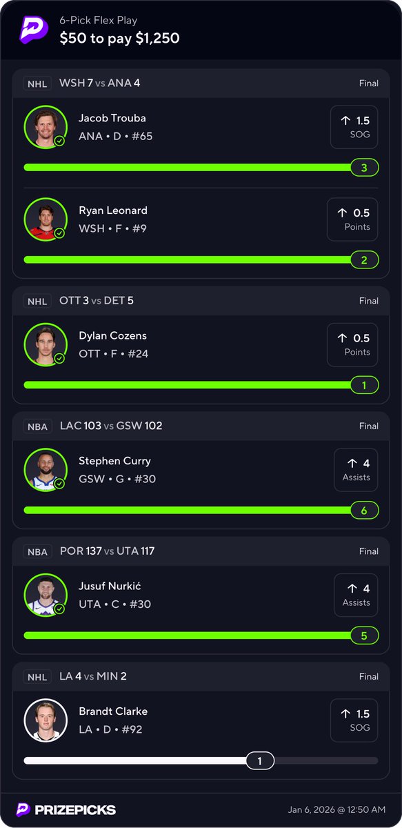 Sharpstacktips's tweet image. ✅💰 Really sucks this is a 2X but we take it &amp;amp; add it to the two 3Xs tonight 💪🏼💰

LINK ON MY BIO TO JOIN🥳✅

#GamblingX | #PrizePicks | #Underdog | #CS2 | #Dota2 | #LeagueOfLegends | #eSports | #GamblingTwitter #TennisPicks #CFB #NFL #fanduelparlays