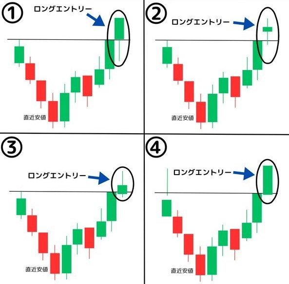 mzgaangy's tweet photo. これがわからない人は投資やめた方がいいです。

【問題】　　　　　　　　　　　　　　　　　　　　　　　　　　　　　　　　　　　　　　　　　　　　　　　　　　　　　　　　　　　　　　　　　　　　　　　　　　　　　　　　　　　　　　　　　　　　　　　　　　　　　　　　
この中で一番勝率が高いローソク足はどれ？

いいね＆「アンサー」とリプに送ると答えが自動返信で送られてきます。