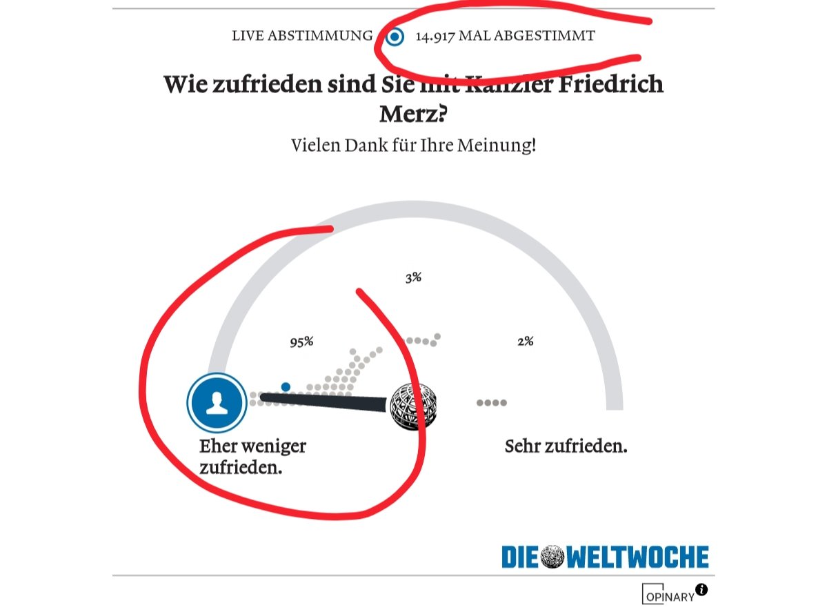 Lassen Sie sich nicht durch "Umfragen" aus der Fassung bringen: