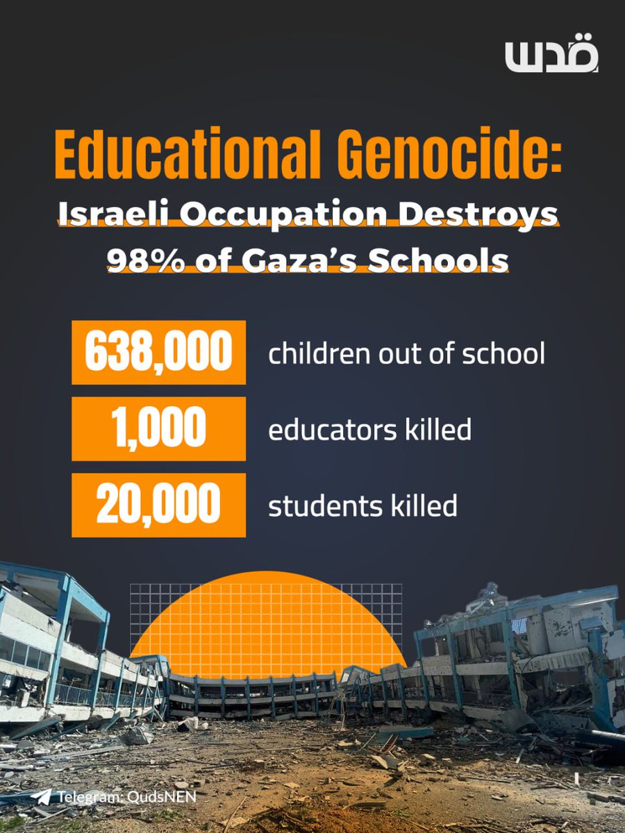 UNICEF announced devastating figures that show the scale of the educational catastrophe in the Gaza Strip as a result of the ongoing Israeli genocide. 

The Israeli occupation destroyed 98% of schools in the Gaza Strip and killed thousands of students and teachers.

UNICEF