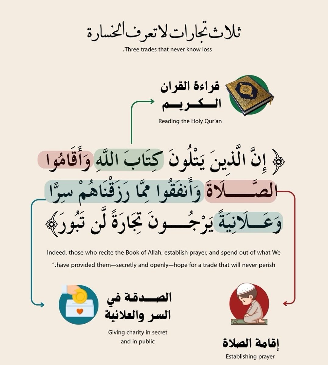 فن النجاح (@pioneership) on Twitter photo 