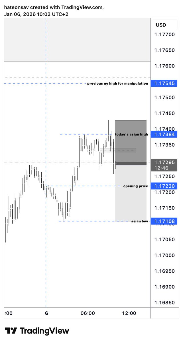savdxy's tweet image. Took Some Sells on EURUSD using DRT &amp;amp; PO3 
Thank God for ict