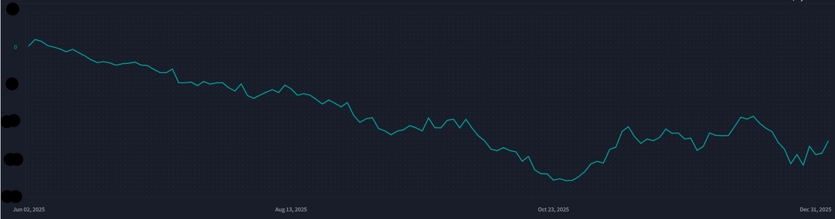 👉 “Aquí hay alguien que dejó de hacerse daño mientras aprende.”

No es épica.
No es remontada.
Pero en #smallcaps…  ya es algo.

Seguimos.