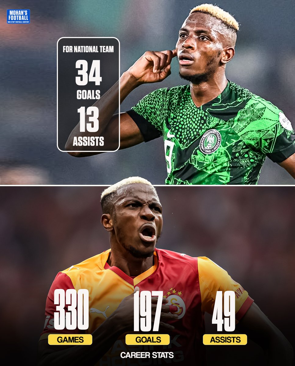 mohans_football's tweet photo. 🇳🇬 Victor Osimhen — Career Numbers That Speak 🔥

👕 330 games
⚽ 197 goals
🎯 49 assists

For Nigeria 🇳🇬
⚽ 34 goals
🎯 13 assists

Relentless. Clinical. World-class.
One of the very best ❤️⚽

#Osimhen | #VictorOsimhen | #nigeria | #AFCON2025 https://t.co/nQxsGx3JKR