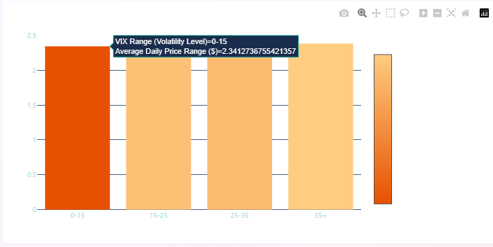 💰 Bloomberg: $30K/year for patterns

📱 Me: $0, 6 min, zero code

Found 4:
🔴 VIX predicts returns
💭 Sentiment leads price
📅 Seasons matter (Jan>Aug)
⚡️ Daily swings consistent

Tool: godeap.ai
Plain English → Instant charts

YOUR data has answers too.