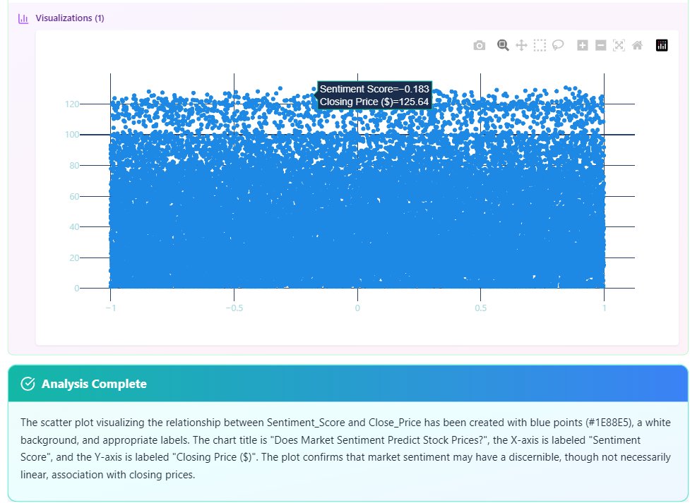 GoDeap_ai's tweet photo. 💰 Bloomberg: $30K/year for patterns

📱 Me: $0, 6 min, zero code

Found 4:
🔴 VIX predicts returns
💭 Sentiment leads price
📅 Seasons matter (Jan>Aug)
⚡️ Daily swings consistent

Tool: https://t.co/tMUnPuRA3G
Plain English → Instant charts

YOUR data has answers too. https://t.co/BZOYueVioB