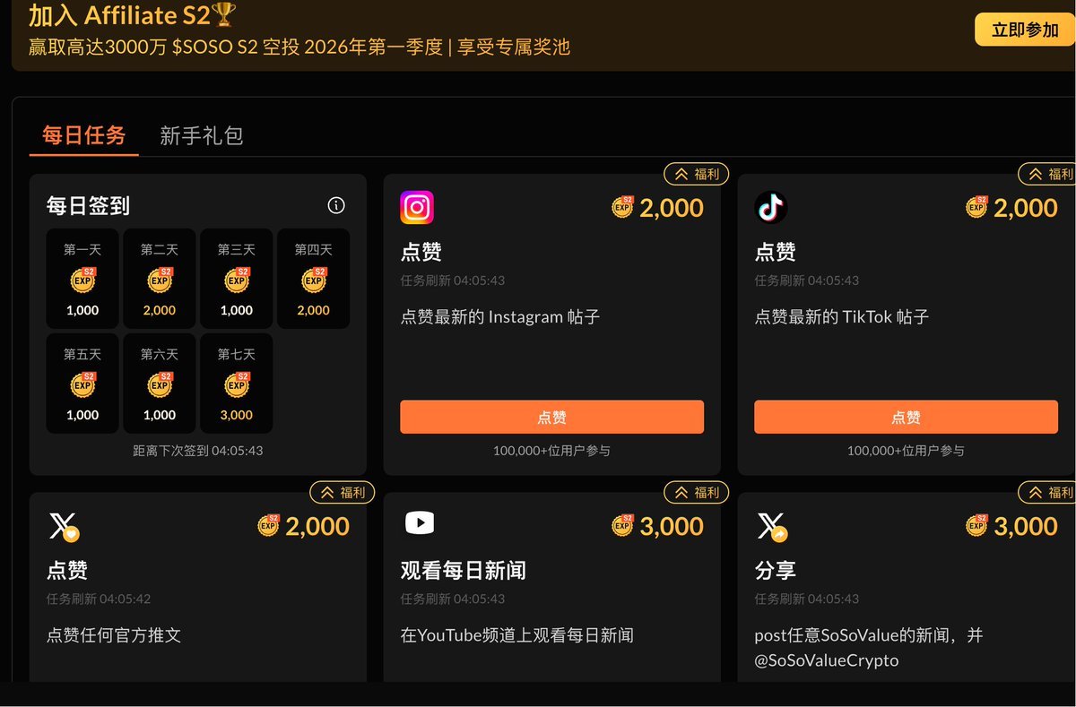 Crypto_He's tweet photo. 1月6日 先知日常记录📝    

玩归玩闹归闹，今日交互不能少，持续完成等福报

➣关于几个项目的交互进展 

1. @zama 可以领nft了，1个nft 200刀名额建议打
https://t.co/TThgISDV9g

2.免费领取@SoSoValueCrypto第二季经验每日任务赚币
https://t.co/U99psptlyf

3. @StandX_Official 挂单奖励活动不用花钱免费撸
https://t.co/dN9jeV16gn

4.查一下 Baesd@BasedOneX空投 顺便签署下条款 https://t.co/Z0K1ziEMCy

5.okx dex 永久手续费返还，邀请码54321 https://t.co/9SL3NJ3iTf 

本文由 #BCGame ｜@bcgame赞助