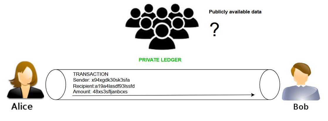 Privacy is a feature that will fundamentally change the blockchain industry.

Privacy is the missing piece in the puzzle, without which blockchain could not fulfill its potential.

Midnight and other privacy technologies have bright futures ahead.

Privacy may become as important