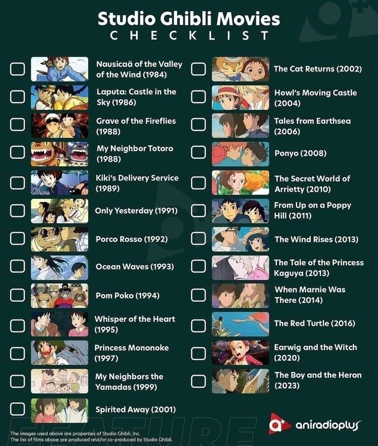What Studio Ghibli movies have you seen?