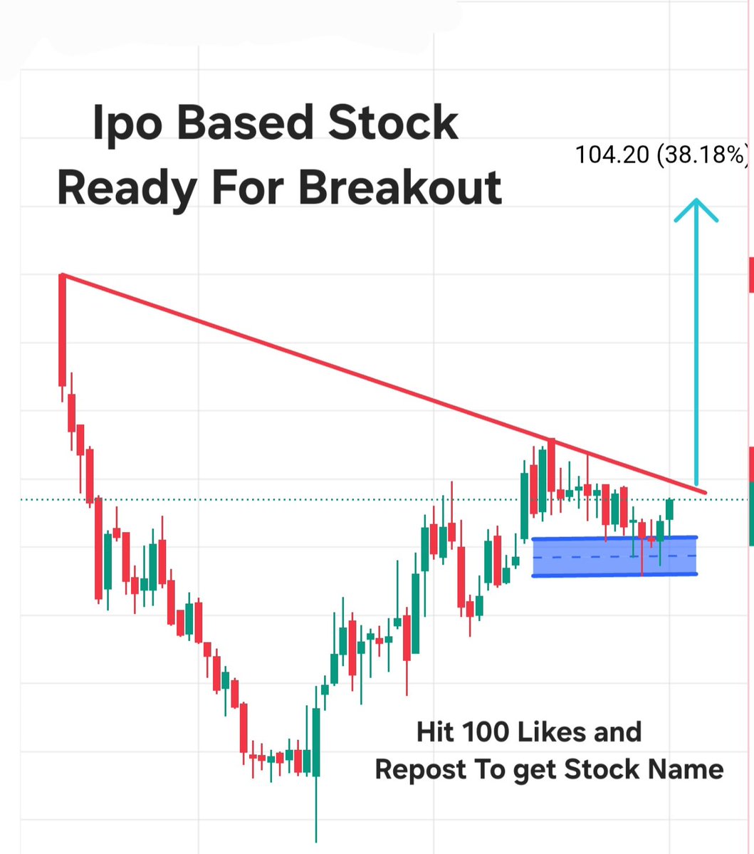 goyal_trad81182's tweet image. If you missed the National Aluminium move, don’t worry. My screener has shortlisted another IPO base buy-before-breakout setup for you, with 30 to 40% upside potential.

Hit 99 likes &amp;amp; 99 repost
In this post after that I'll disclose name

#StockMarketIndia #Ipobase #StocksToWatc