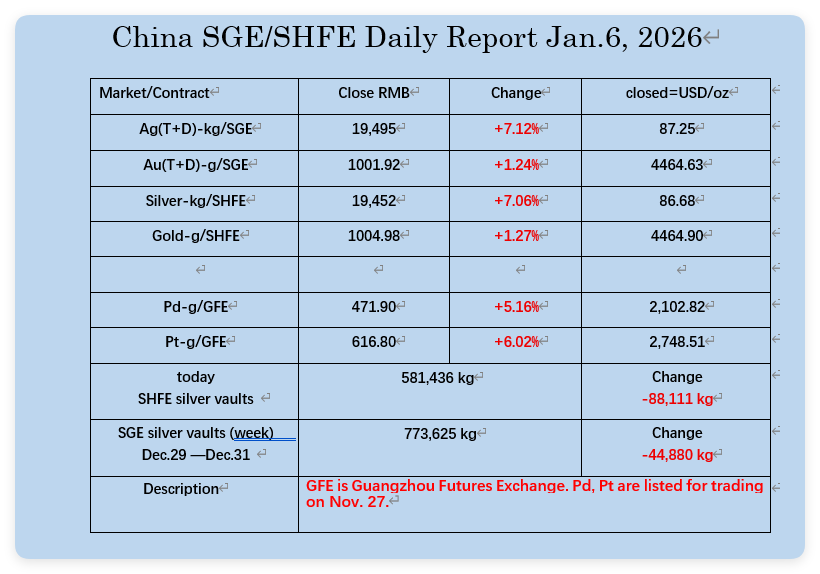 oriental_ghost's tweet image. Jan. 6, 2026, the PM market data in China.