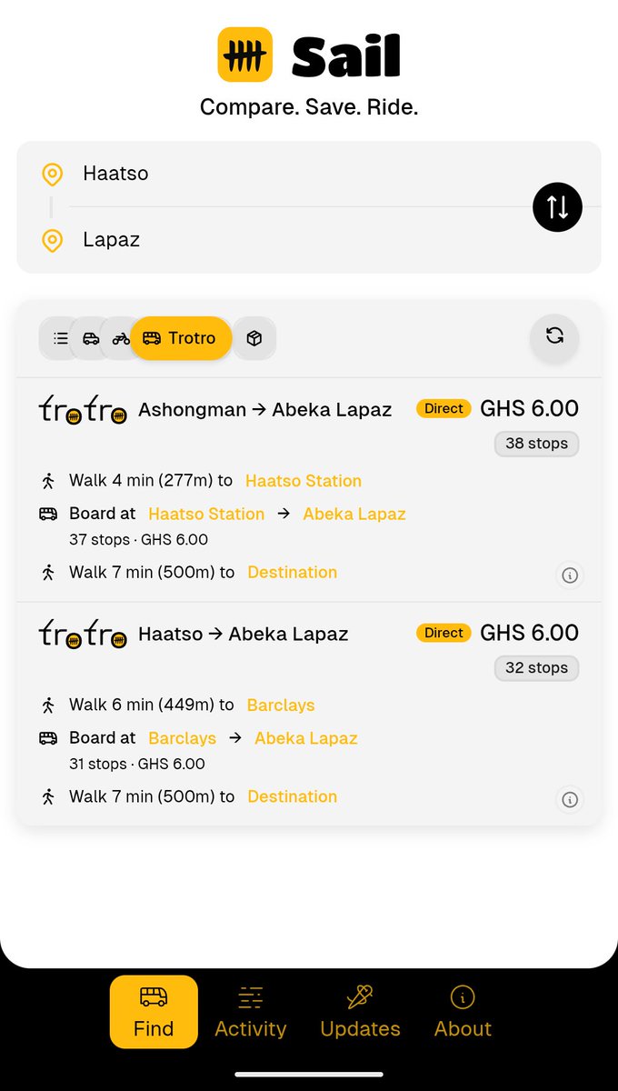 aikins01's tweet image. make sail @sailrides your go to for everything ride prices today, on sailrides.co

learn more about the improved trotro routing and pricing sailrides.co/updates#1.5