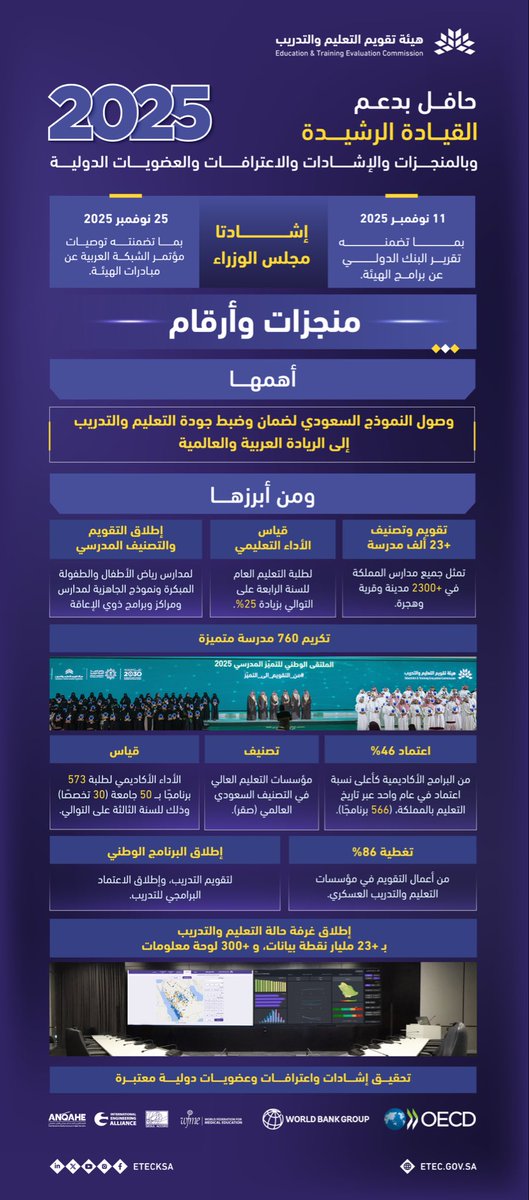 هيئة تقويم التعليم والتدريب tweet media