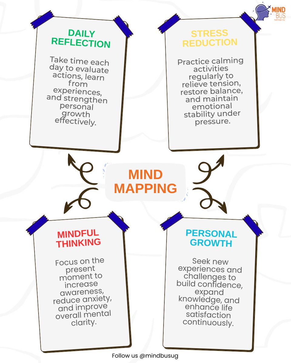 Mindbus Health Support Uganda tweet media