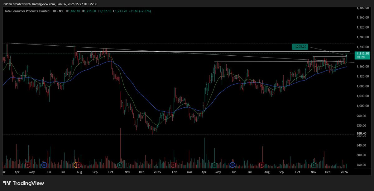 LowkeyTraderr tweet picture