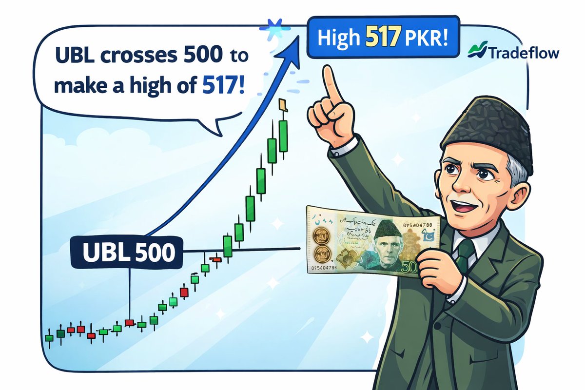 trade_flow's tweet image. #UBL breaks 500

📈 New high: 517 PKR

#UBL #PSX #TradeFlow #Breakout #Bullish
