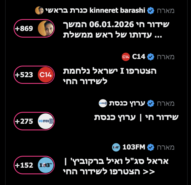 BarashiKinneret's tweet image. תודה על האמון 

הצטרפו אלינו לשידור החי רק באולפן הפתוח תקבלו בשידור חי את כל המתרחש באולם הדיונים בתיקי האלפים 

יום טוב