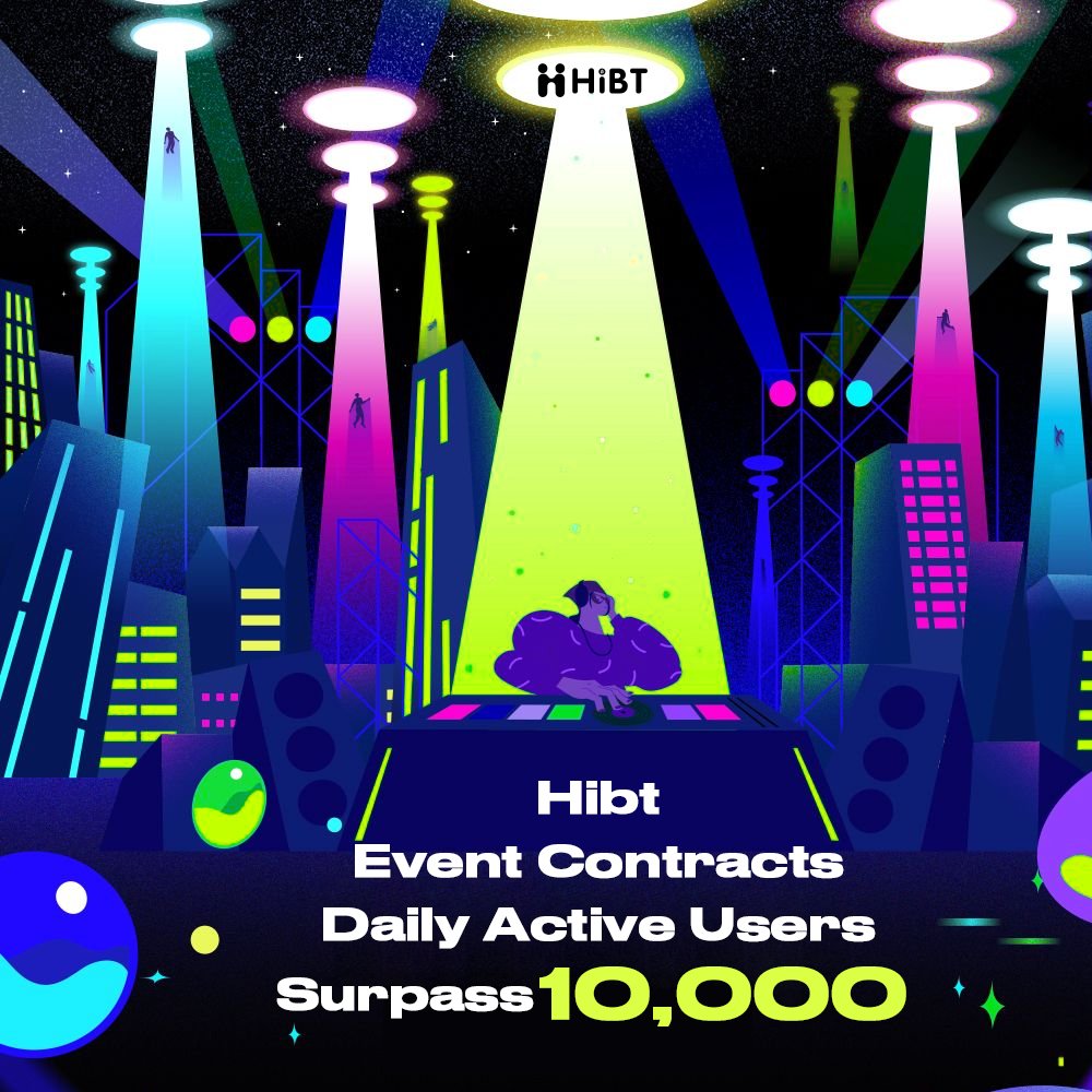 HIBTGlobal's tweet photo. Hibt Event Contracts have surpassed 10,000 daily active users.

More traders are choosing event-based trading to express market views around key moments.
With clear outcomes and simple participation, Event Contracts are becoming an essential part of the Hibt trading experience.

Explore Event Contracts on Hibt 👉
https://t.co/f96PYFYg0U